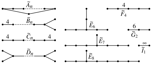 Coxeter–Dynkin diagram